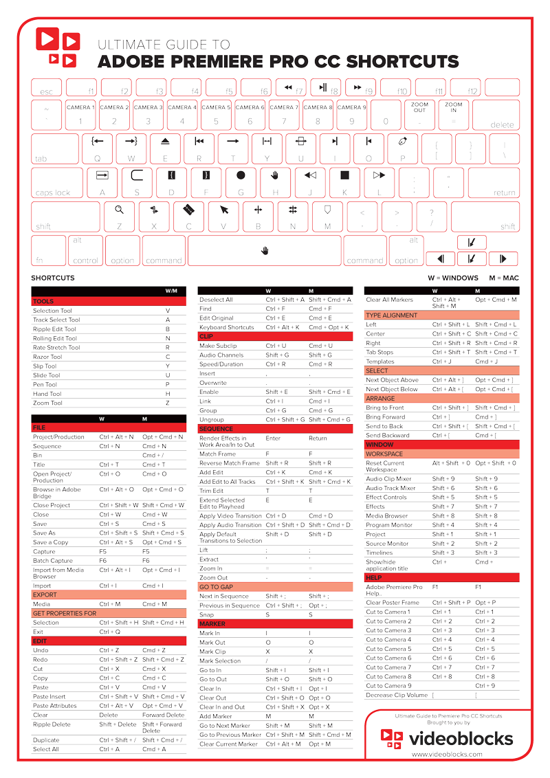 adobe premiere keyboard shortcuts list